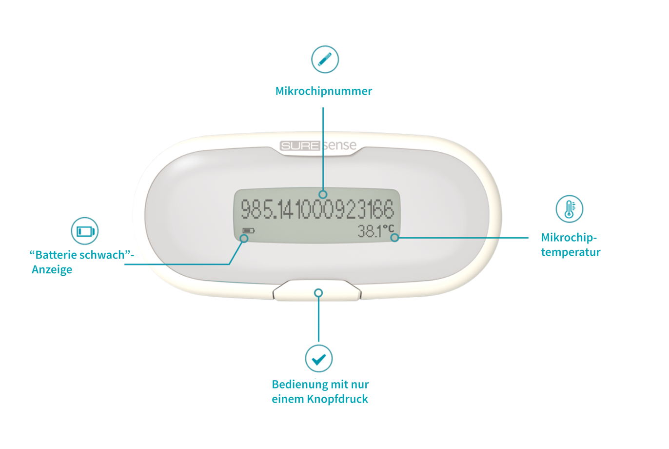 Sure Sense Microchip reader